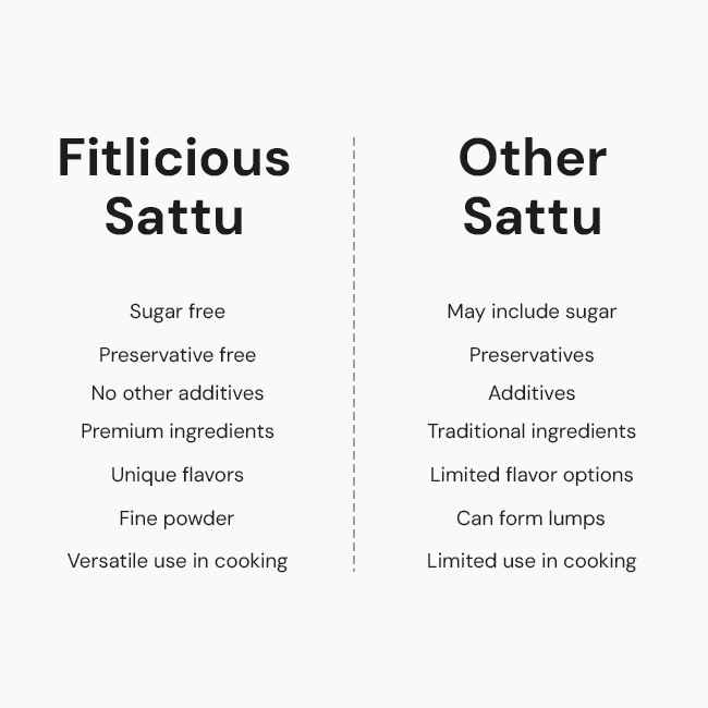 Fitlicious Lesser Salt Sattu