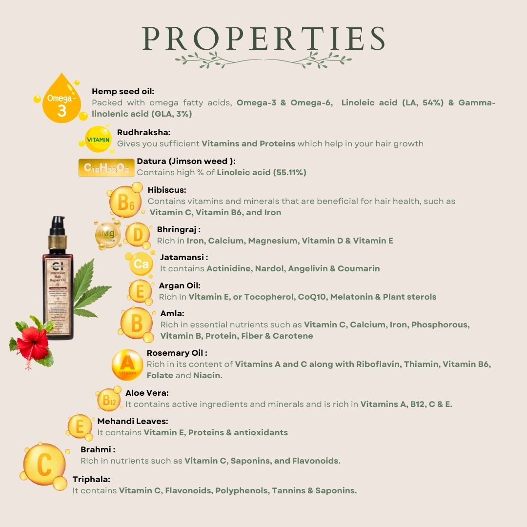 CannazoIndia® Intensive Repair Hair Oil | 100ml | Ayurvedic Blend with Essential Herbs & Natural Oils | Deep Scalp Nourishment & Hydration | Supports Hair Strength & Shine | For All Hair Types