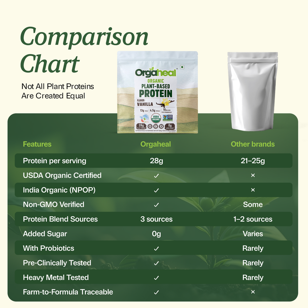 Organic Plant-Based Protein Vanilla