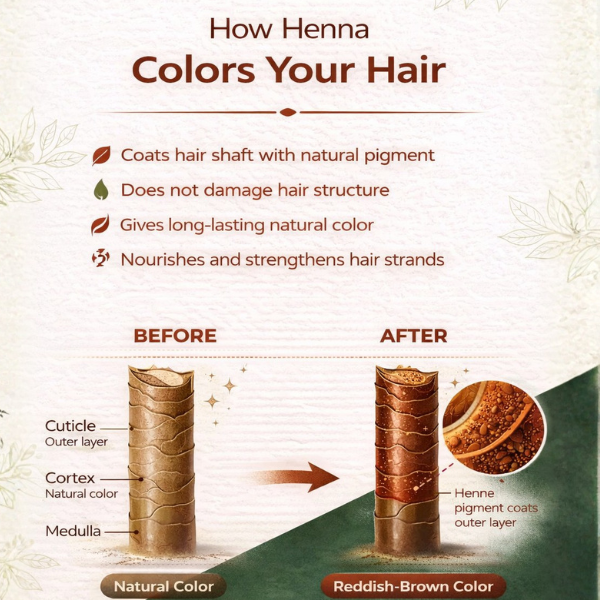 Natural Henna Powder for Hair Chemical-Free Hair Coloring & Conditioning