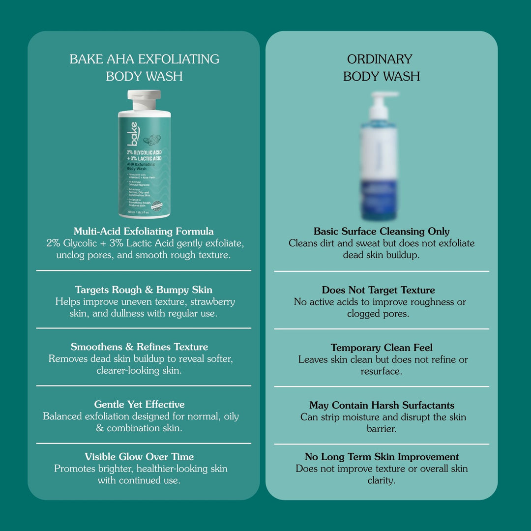 2% Lactic & Glycolic Acid Body Wash