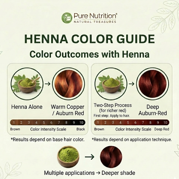 Pure Nutrition Henna Powder for Natural Hair Coloring | Herbal Hair Care