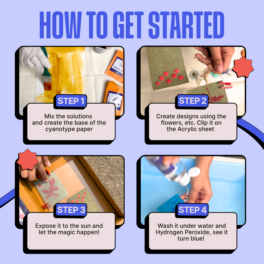 COMBO : DIY Gel Plate Monoprinting & DIY Solar Printing Kit
