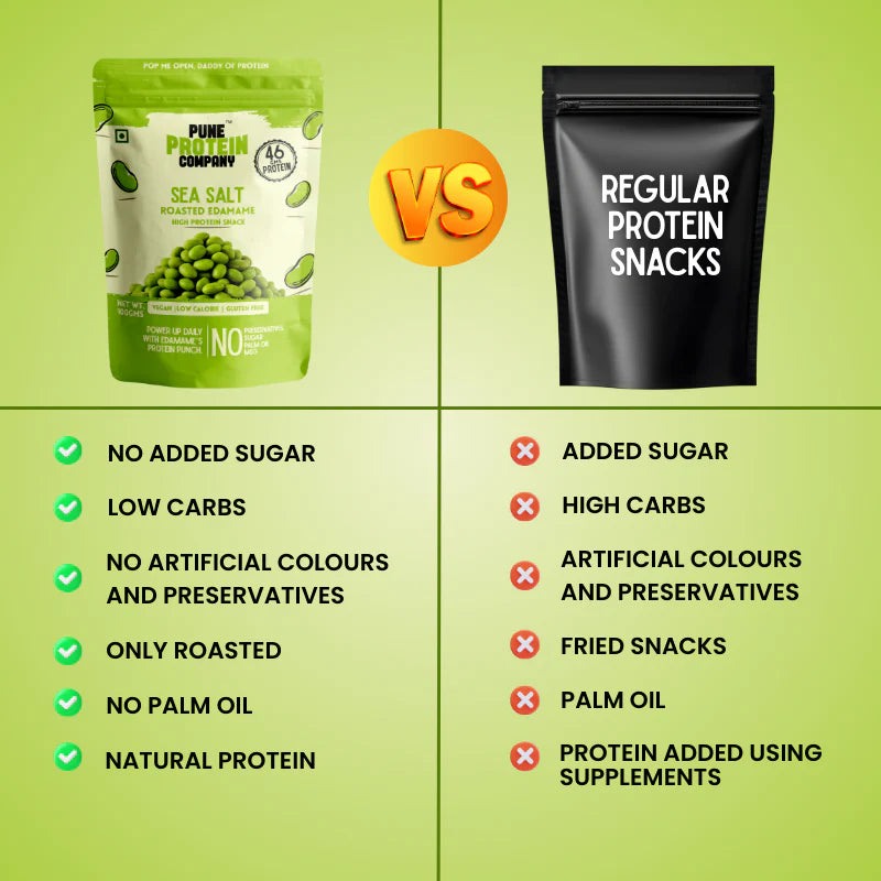 Pune Protein Company Sea Salt Roasted Edamame | 46g Protein