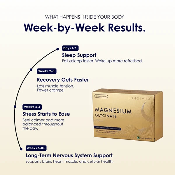 Longevita Magnesium Bisglycinate – 180 mg Elemental Magnesium