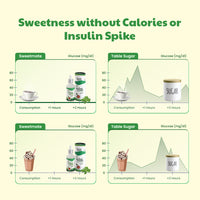 Sweetmate Stevia Drops (50ml, 1000 Drops) - Stevia Leaf Extract Natural Sugar Free Stevia Drops