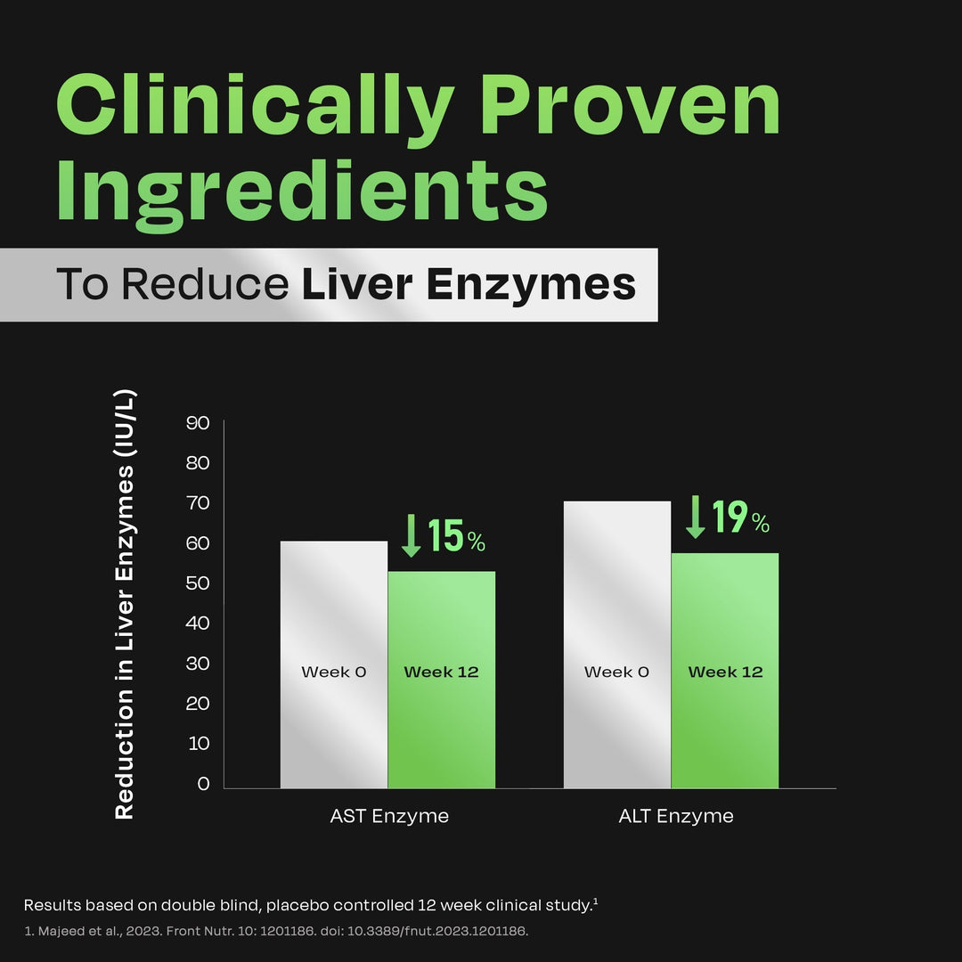 Auric Liver Advance Effervescent | Ayurveda Liver formulation  | Clinically Researched with No Artificial colours or Sweeteners