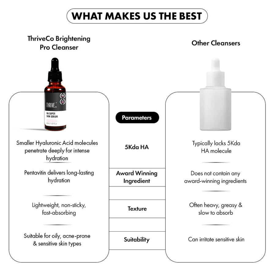 ThriveCo Regenerative 5Kda Hyaluronic Acid Super Serum, 30ml