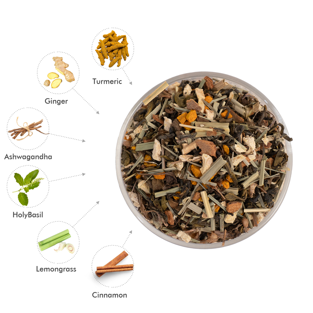 Ginger Turmeric Tea | Green Tea - 15 Count