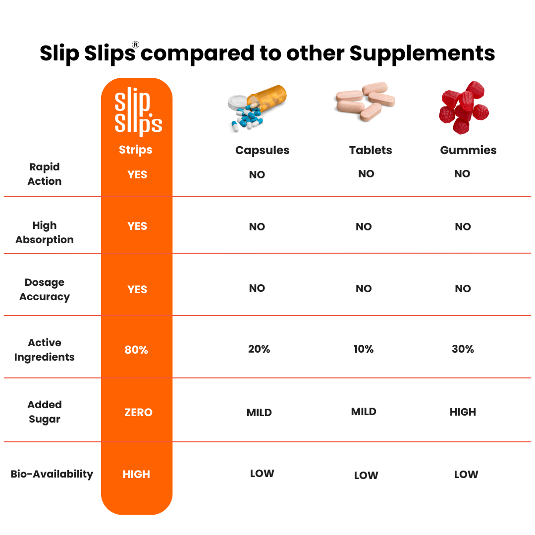 Happy Gut Oral Strips | Improve Digestion and Boost Gut Health