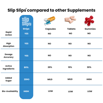 Focus+ Oral Strips | Boost Concentration and Brain Function | 30 Slips