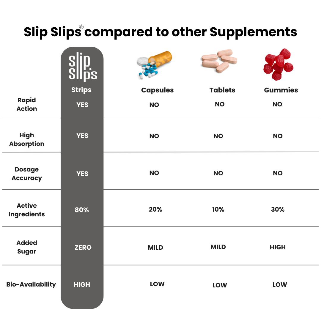 Testo Boost Oral Strips | Increase Muscle Mass, Strength, and Endurance | 30 Slips