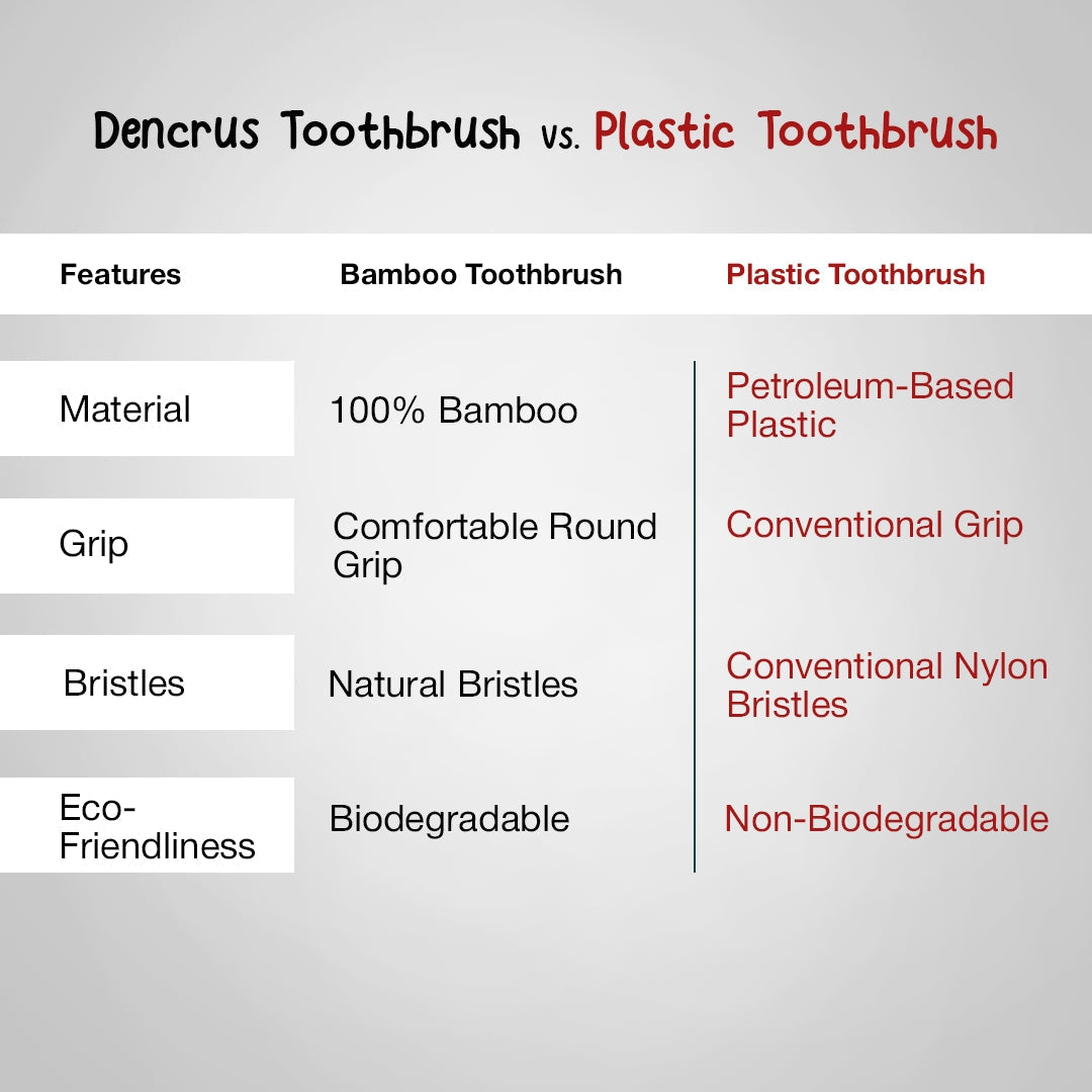 Dencrus Orby Kids Bamboo Toothbrush