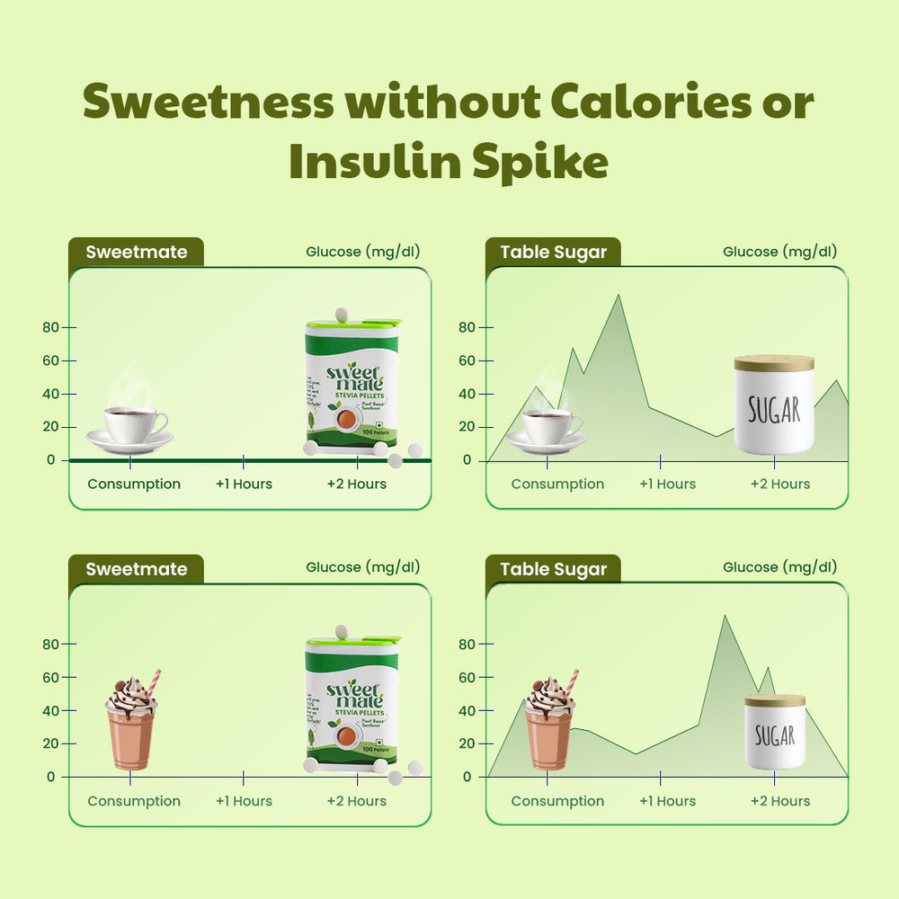 Sweetmate Stevia Tablets 100 Servings/Pack | Plant Based