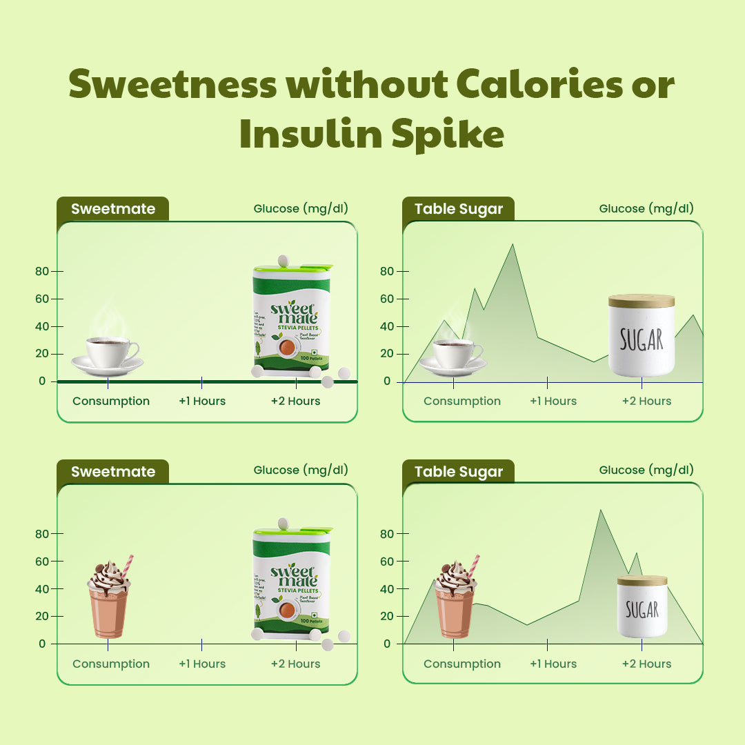 Sweetmate Stevia Tablets 100 Servings/Pack | Plant Based