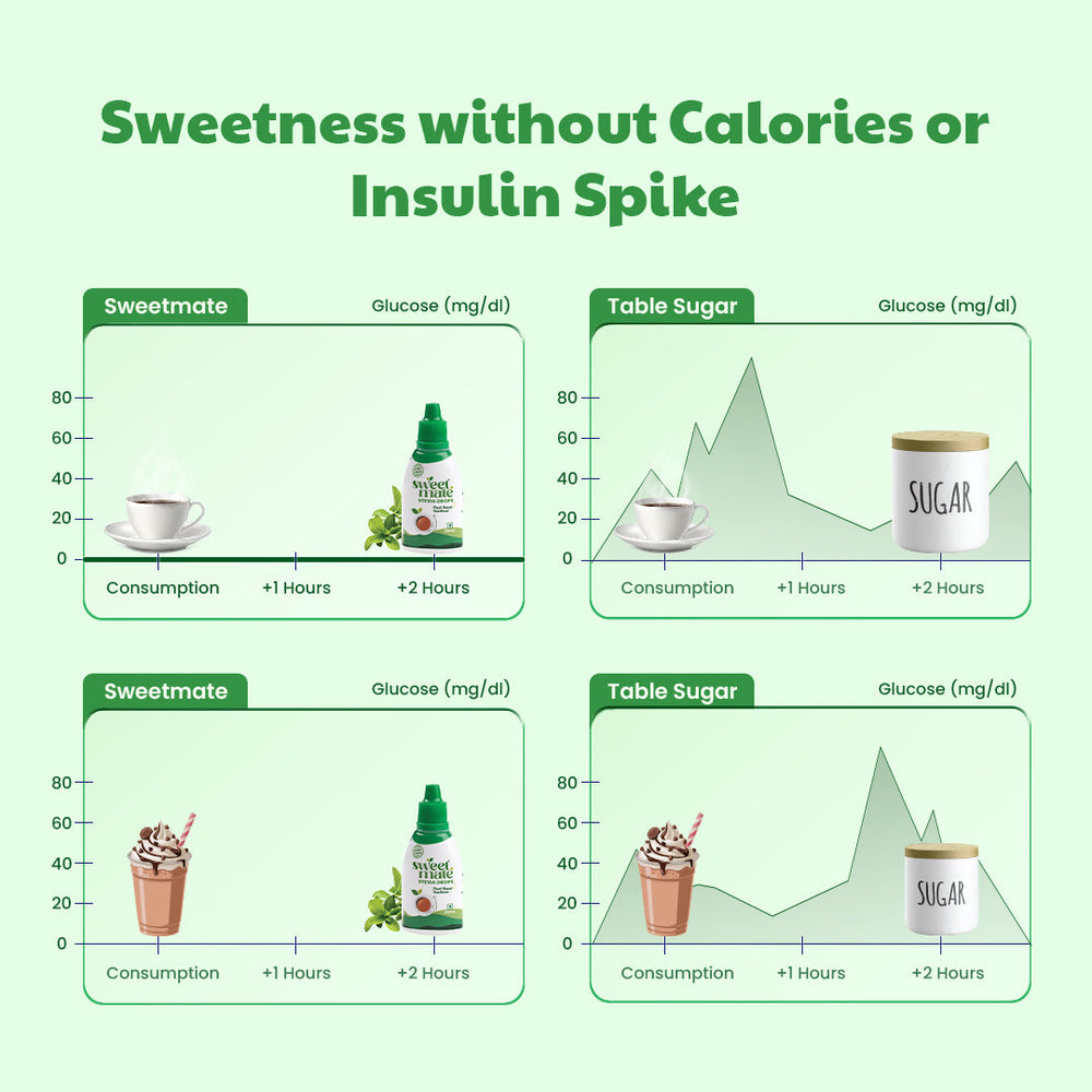 Sweetmate Stevia Drops 200 Drops Per Pack Plant Based Sweetener