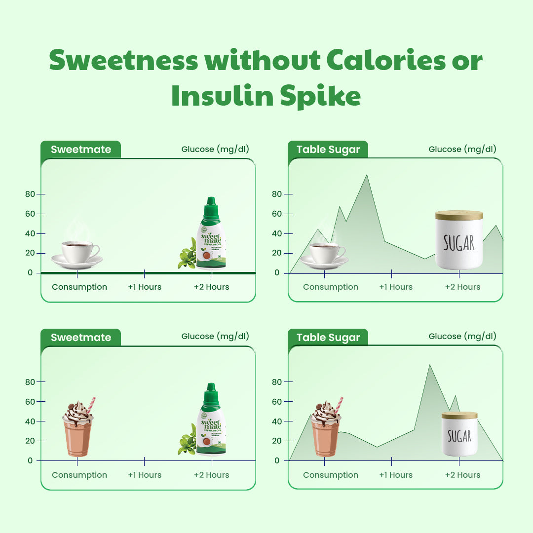 Sweetmate Stevia Drops 200 Drops Per Pack Plant Based Sweetener