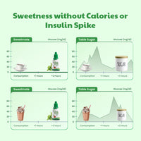 Sweetmate Stevia Drops 200 Drops Per Pack Plant Based Sweetener