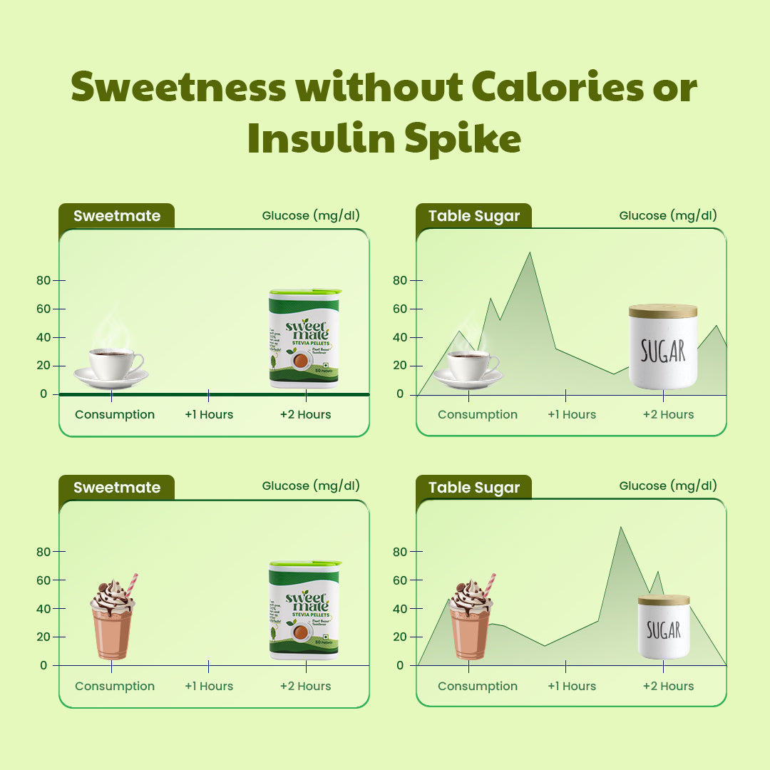 Sweetmate Stevia Sugar Free Natural Tablets (50 tablets)