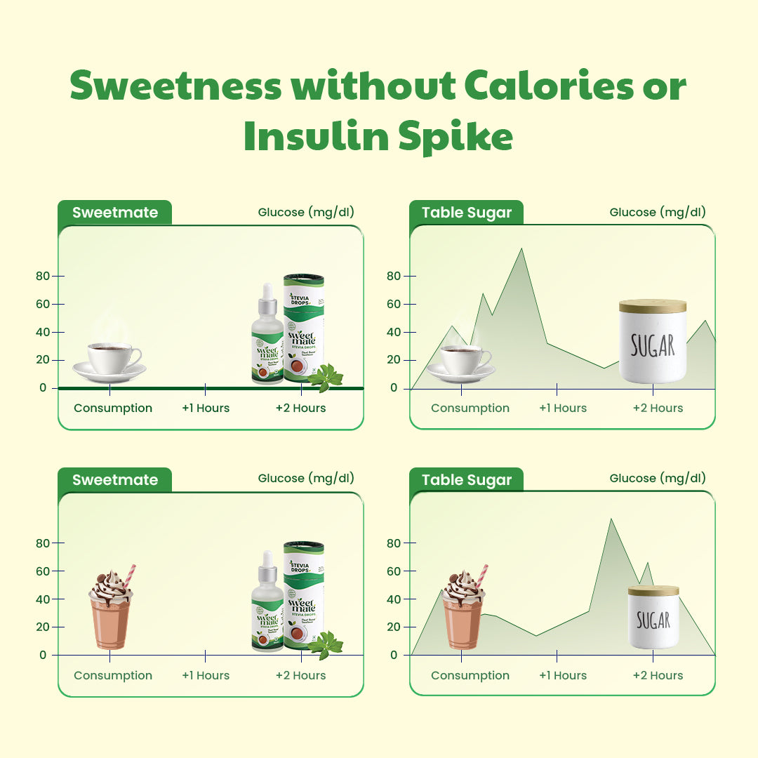 Sweetmate Stevia Drops (50ml, 1000 Drops) - Stevia Leaf Extract Natural Sugar Free Stevia Drops