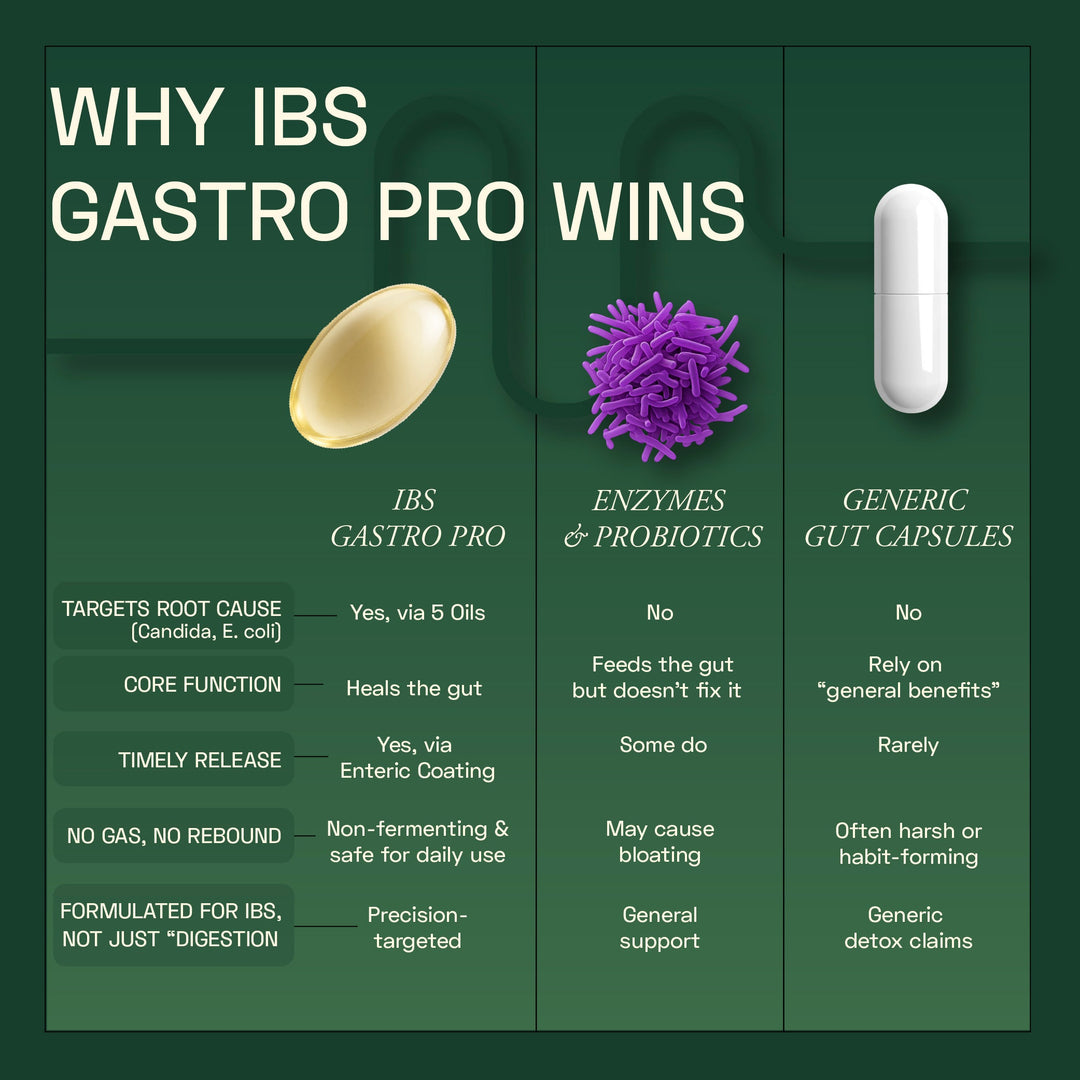 Ace Blend IBS Gastro Pro