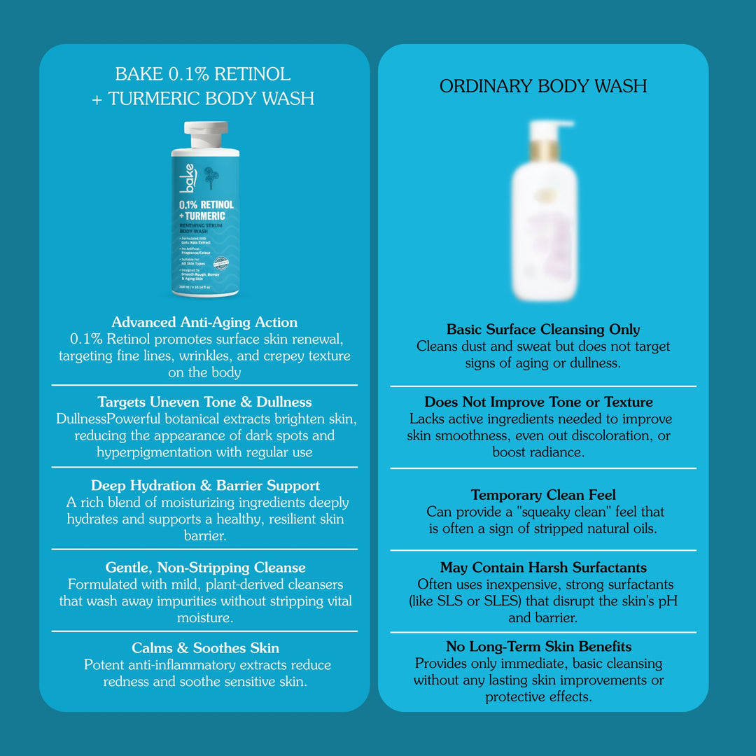 1% Retinol Body Wash
