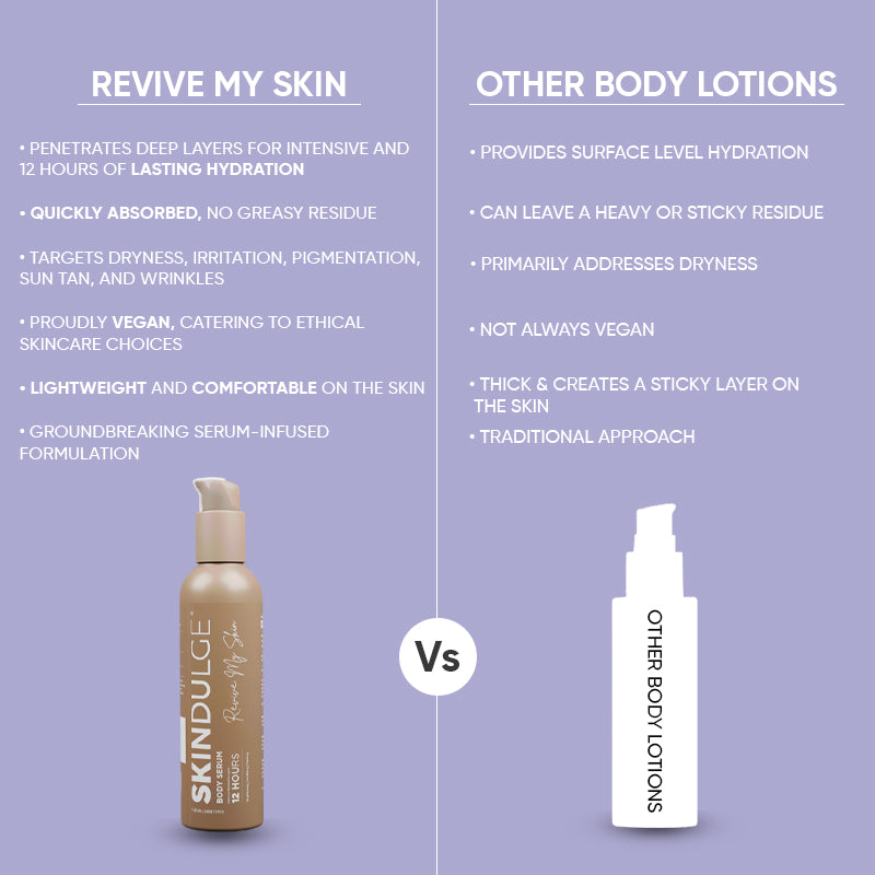 Revive my skin, body serum (200ml)