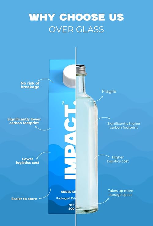 Impact Water: Premium Mineral-Enriched Drinking Water