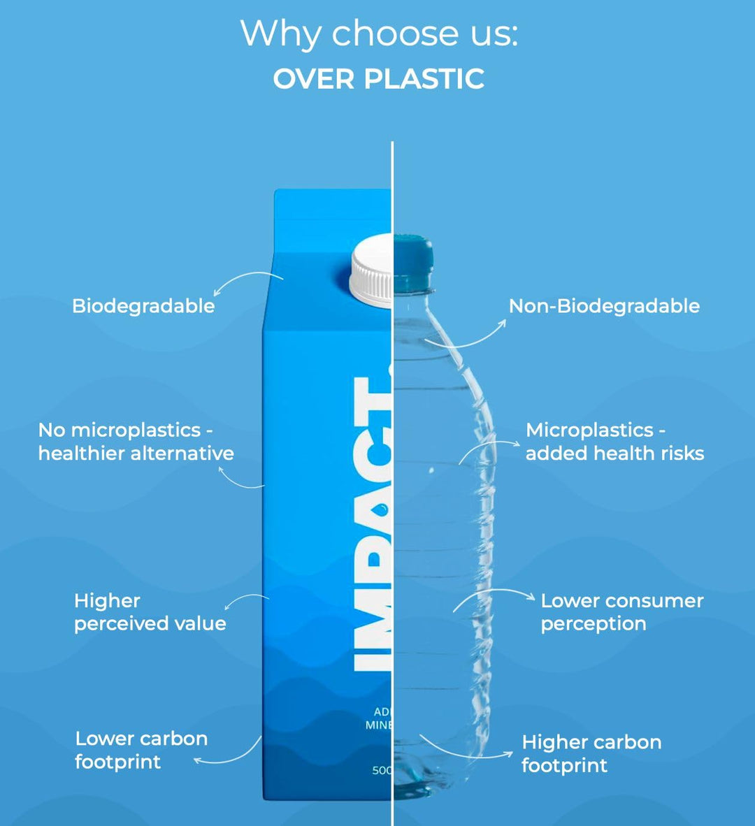 Impact Water: Premium Mineral-Enriched Drinking Water