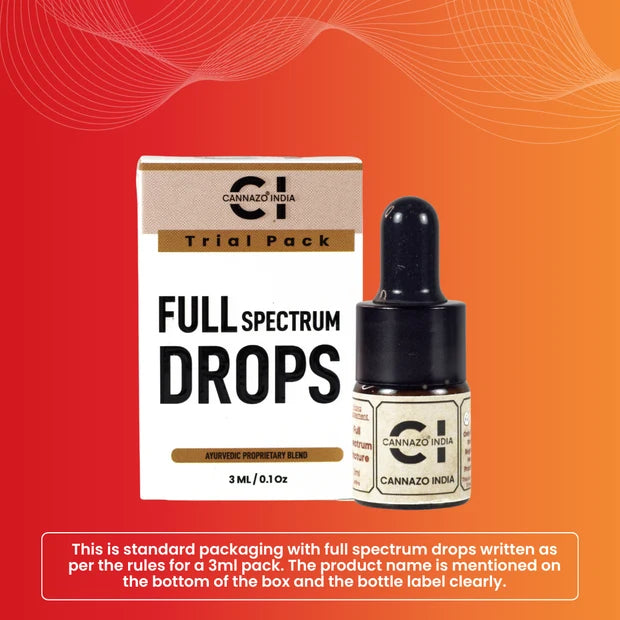 CannazoIndia Elevate- Recovery CBD+THC Oil