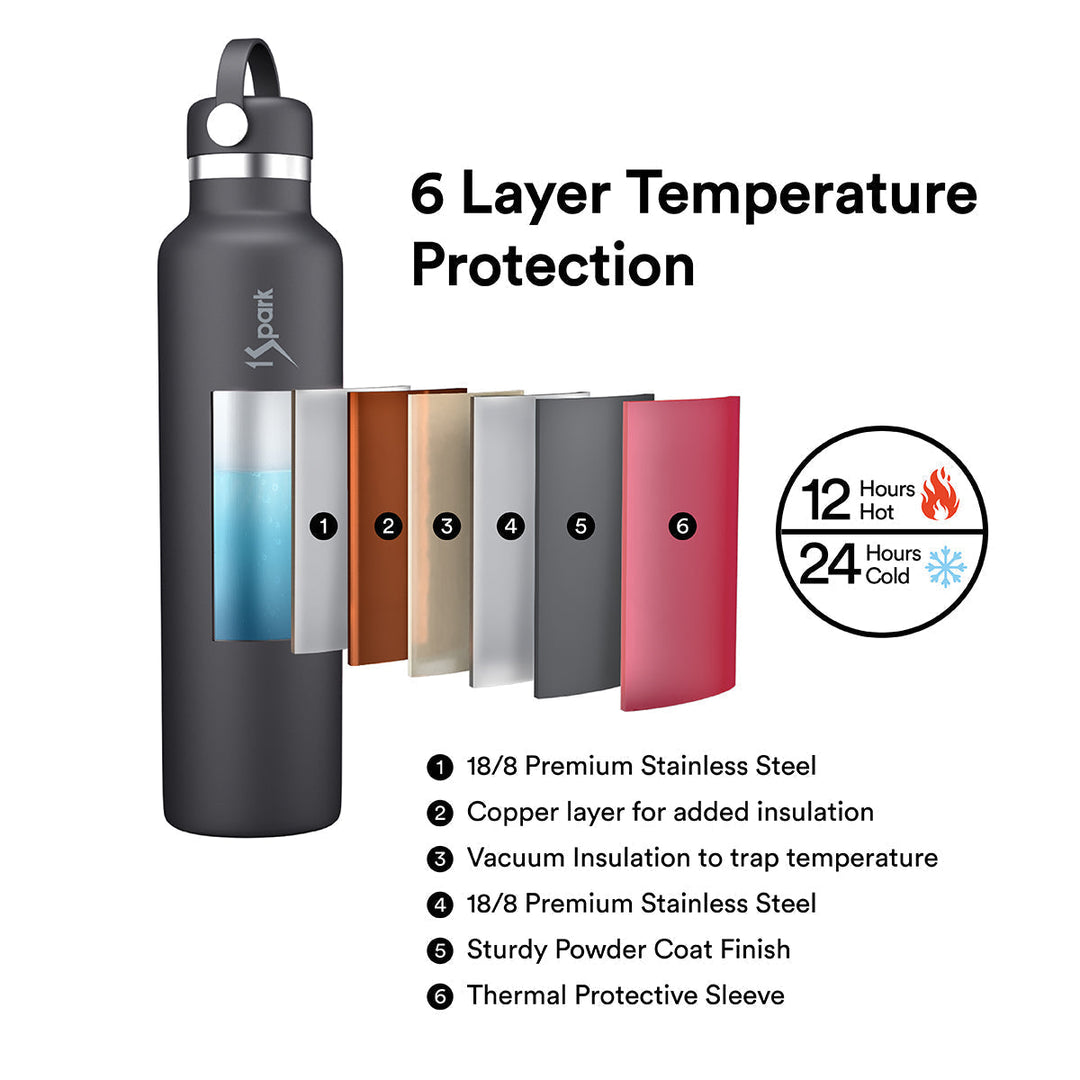 1Spark Triple Insulated Bottle 750 ml