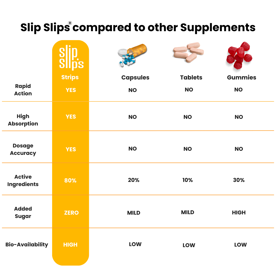 Hangover Relief Oral Strips | Instant Relief from Hangover Symptoms | 10 Slips