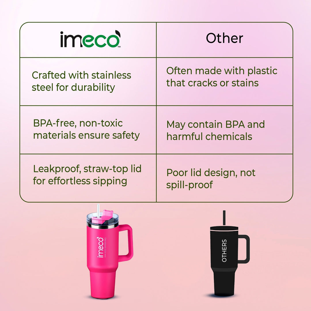 IMECO ECO-SIPPER PRO Insulated Stainless Steel Tumbler - Stylish Cup with Lid & Straw - Leak-Proof & BPA-Free - 1200 ml