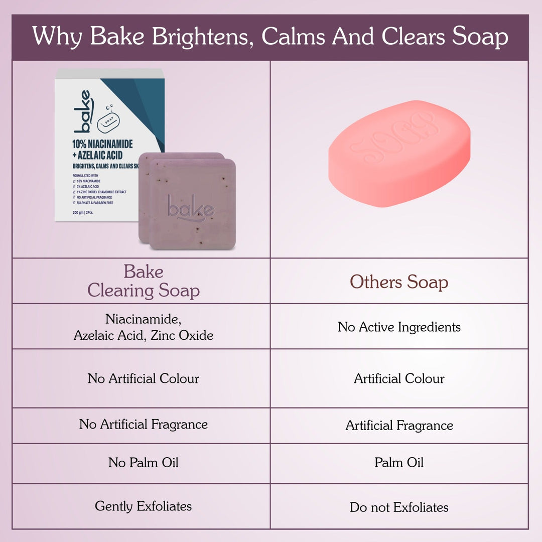 10% Niacinamide + 3% Azelaic Acid Scrub Treatment Soap (200 Gms Pack of 2)