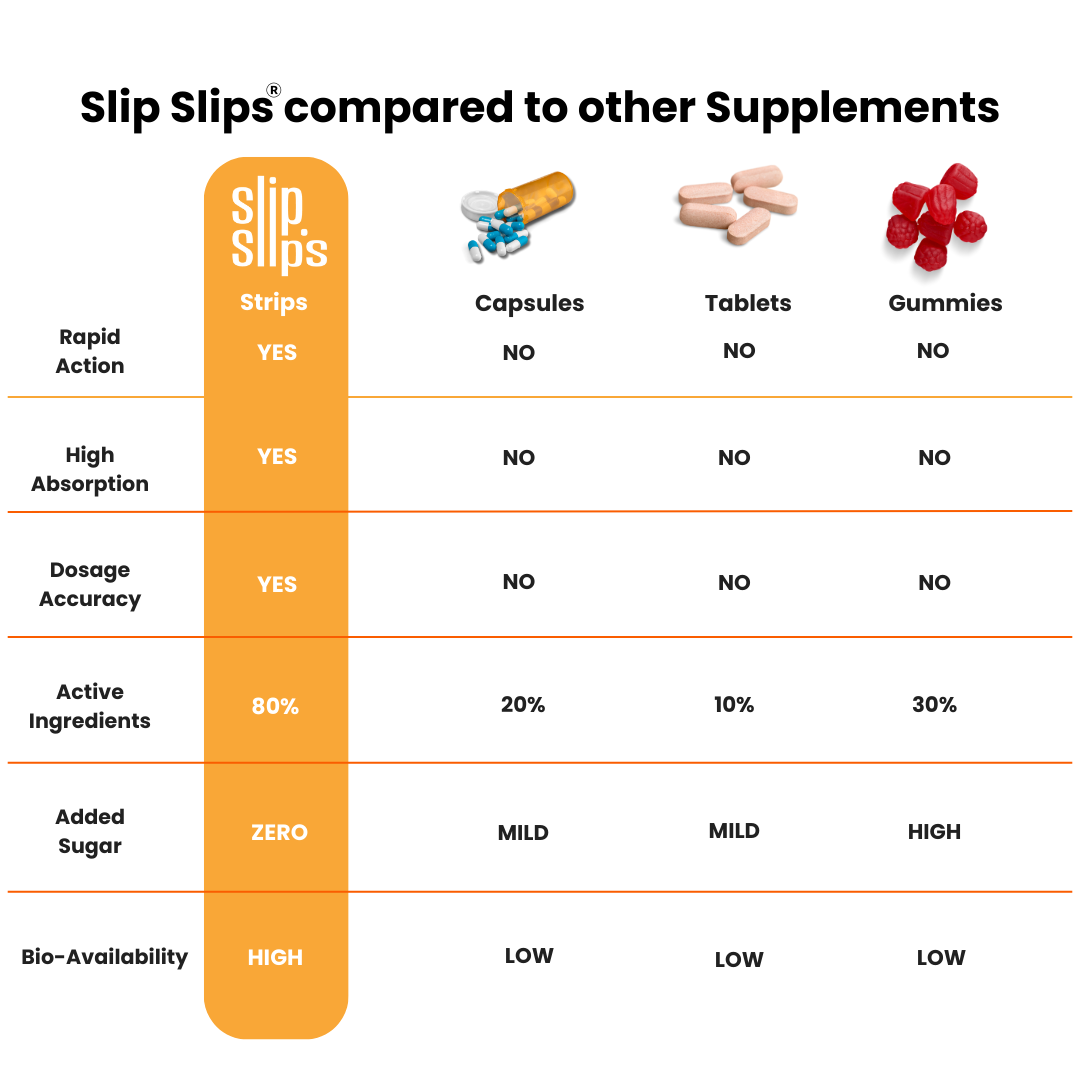 Vitamin D3+B12 Oral Strips | Boost Immunity and Overall Health | 30 Slips