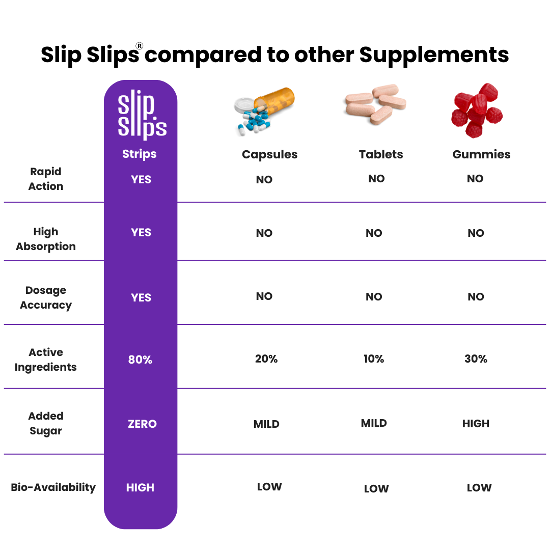 Enriched Sleep Oral Strips | Fall Asleep Fast, Wake Up Refreshed