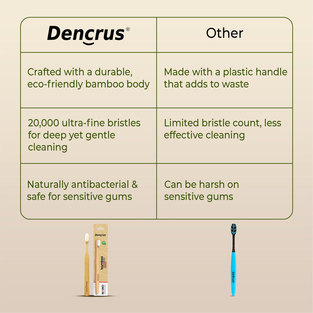 Dencrus Nano Bamboo Toothbrushes
