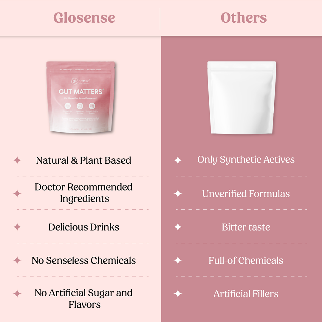 Glosense Gut Matters | Relieve bloating, improve digestion, and support gut balance
