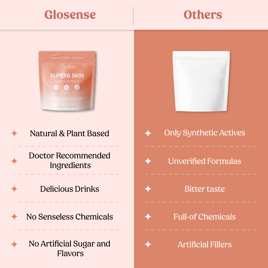 Glosense Superb Skin | Helps Brighten skin, improve hydration, and reduce signs of aging