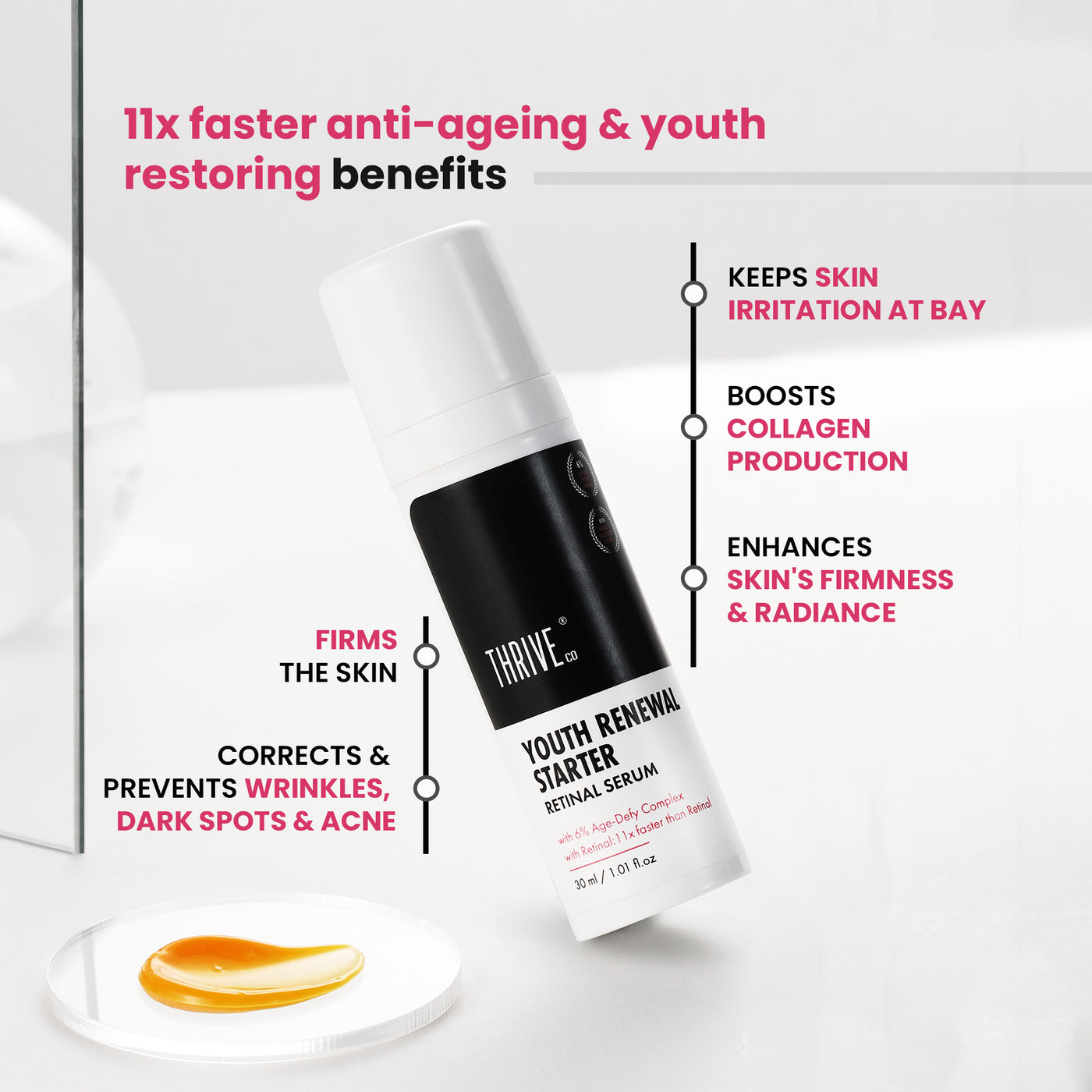 ThriveCo Youth Renewal Serum Starter | Anti-Ageing | Reduce Fine lines, Acne, Wrinkles | 30ml | Retinal serum: 11X Faster Than Your Retinol Serum | 6% Age Defy Complex | For Men & Women