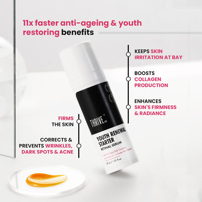 ThriveCo Youth Renewal Serum Starter | Anti-Ageing | Reduce Fine lines, Acne, Wrinkles | 30ml | Retinal serum: 11X Faster Than Your Retinol Serum | 6% Age Defy Complex | For Men & Women