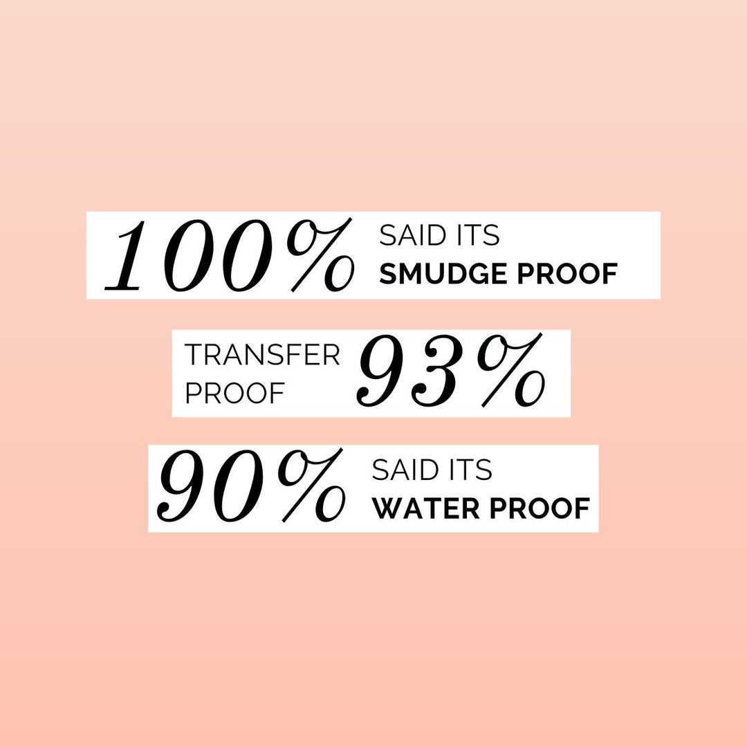 Iris Cosmetics All That Eye Need Smudge Proof Eyeliner