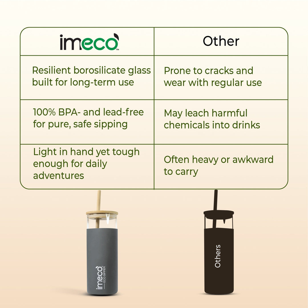 IMECO ECO-SIPPER Glass Sipper Bottle with Stylish Bamboo Lid & Straw - Leak & Sweat Proof 450 ml