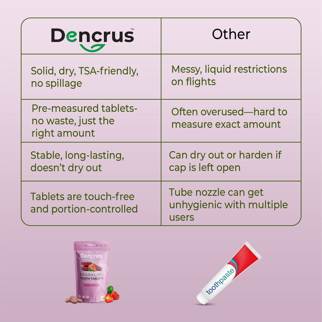 Dencrus Tooth Tablets