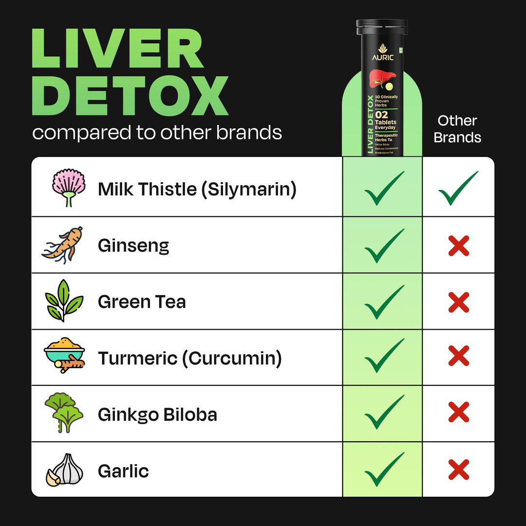 Auric Liver Detox Effervescent with 10 Super Ayurvedic Herbs