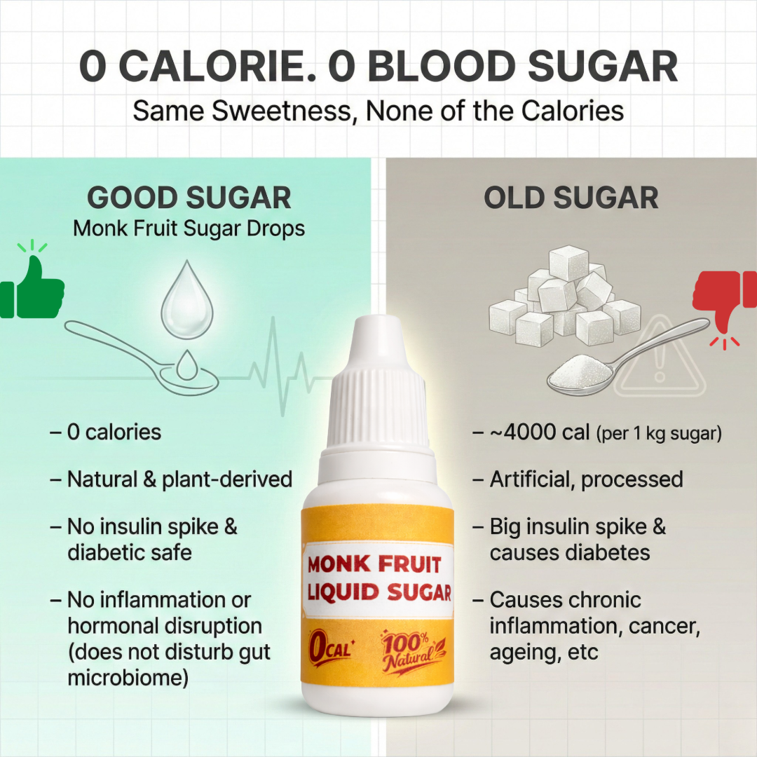 Good Sugar Co. Monk Fruit Liquid | Water + Monk Fruit | No Erythritol