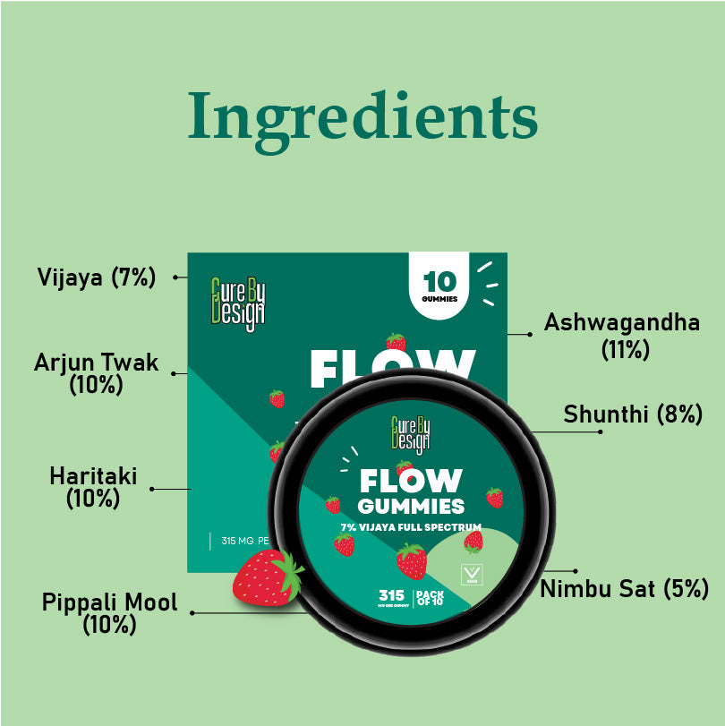 CURE BY DESIGN- FLOW GUMMIES (1).jpg