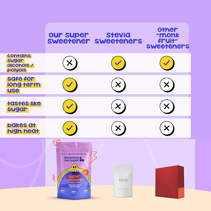 Beyond the Sugar Super Sweetener 450 grams | Monk Fruit and Allulose