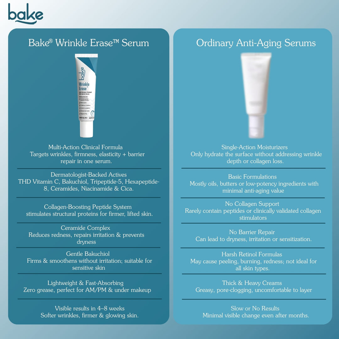 2.5% Retinoid Night Cream Bakuchiol Oil