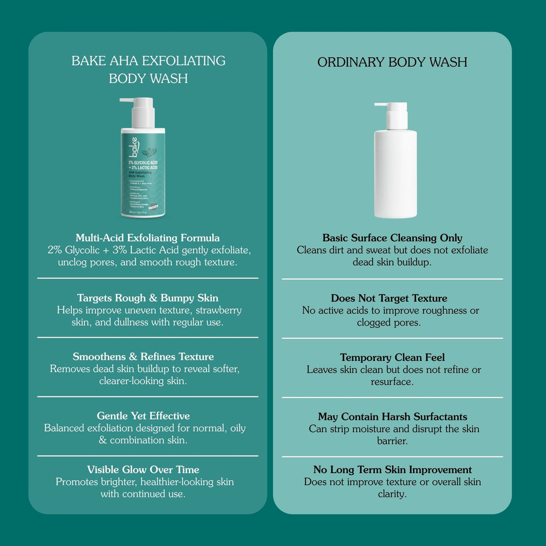 2% Lactic & Glycolic Acid Body Wash